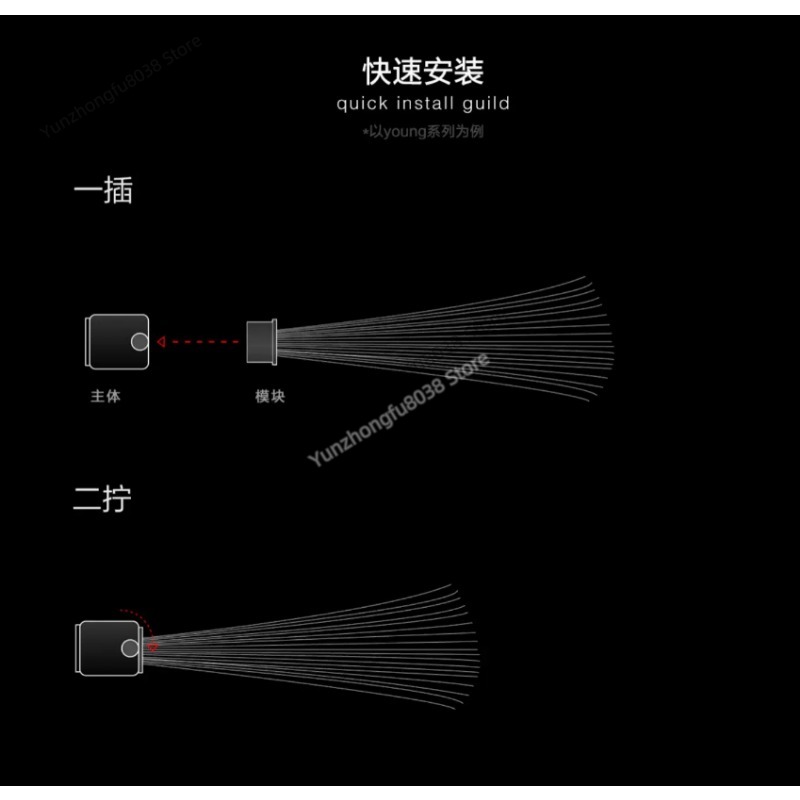 Модуль для световой живописи,  – обзор и цена Photography Lighting Guide